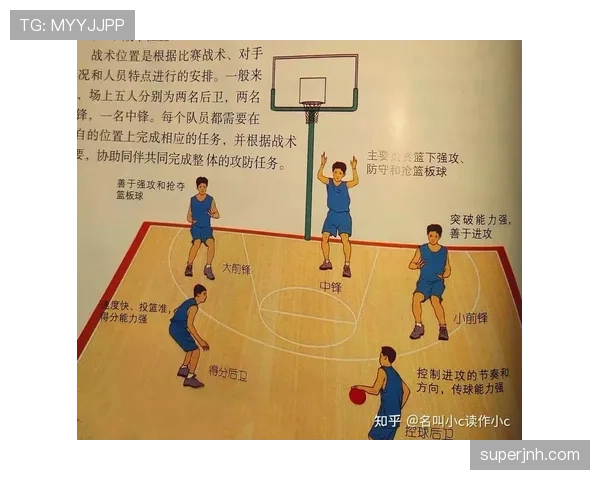 篮球防守位置规则详解:合法站位的判定标准与作用 篮球防守位置规则详解:合法站位的判定标准与作用